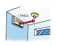 エアコンや換気扇からは、1.5メートル以上離して取り付けます。