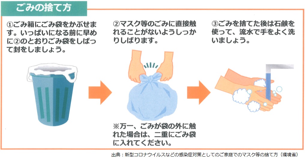 gomisutekata ごみの捨て方