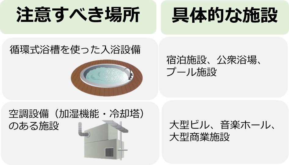 感染源になりえる場所