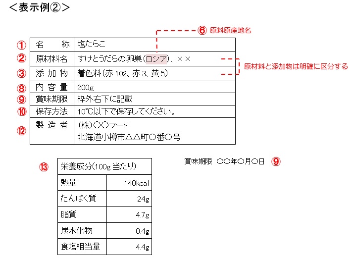食品の表示方法 小樽市