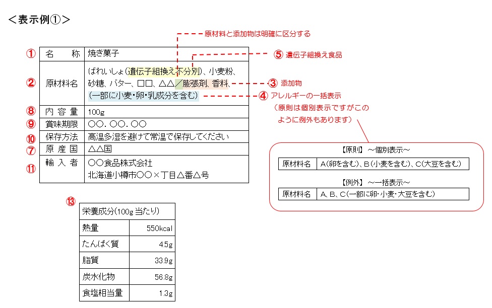 複合表記法