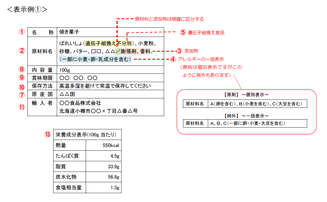 表示例１