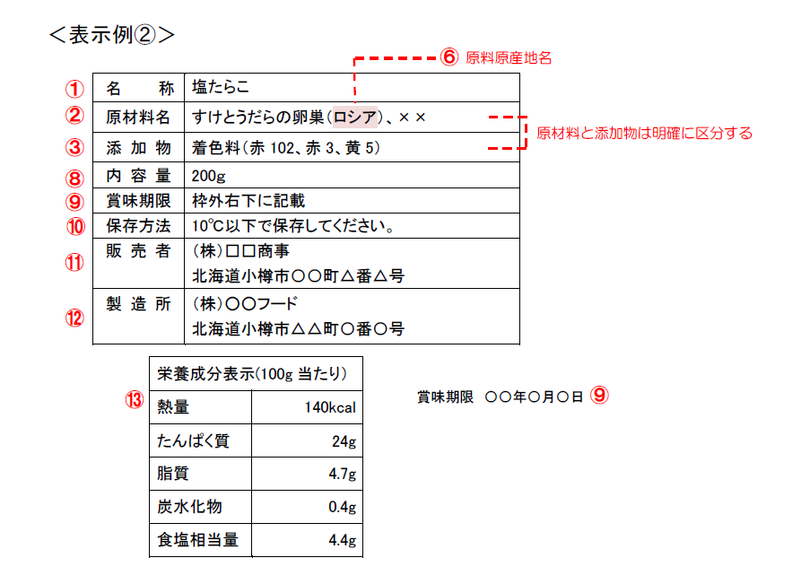 表示例２