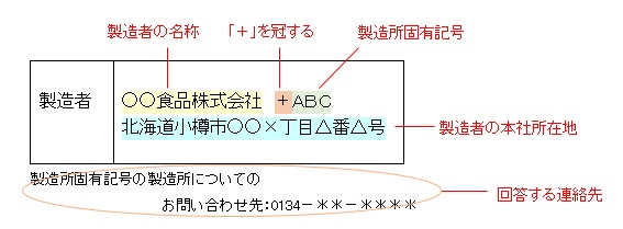 製造所固有記号例