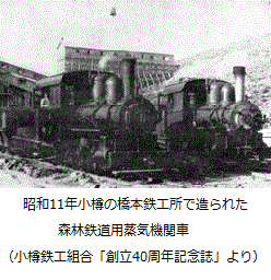 昭和11年小樽の橋本鉄工所で造られた森林鉄道用蒸気機関車（小樽鉄工組合「創立40周年記念誌」より）