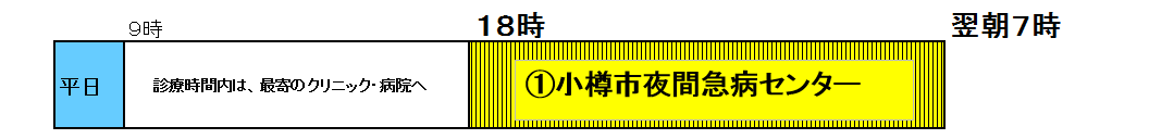 平日のタイムスケジュール