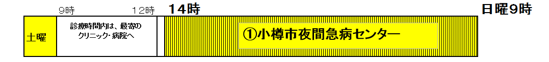 土曜のタイムスケジュール