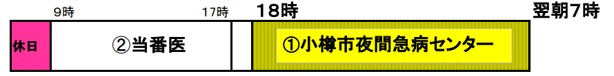 休日のタイムスケジュール