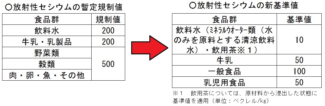 新基準 新基準