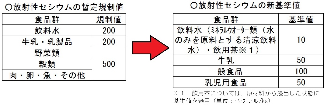 新基準