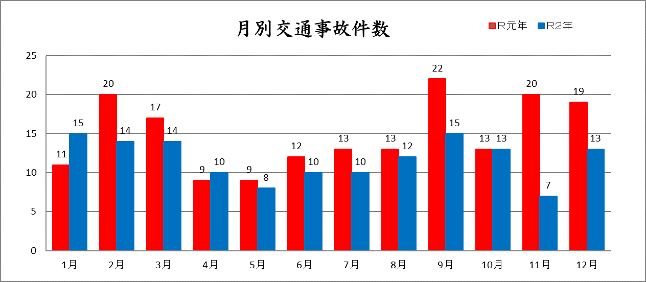 2jikokensuu12gatu