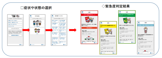 使用方法