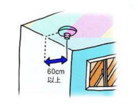 天井に取り付ける場合には、壁面から60センチメートル以上離します。