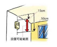 壁面に取り付ける場合は、天井から15〜50センチメートル以内の場所に取り付けます。