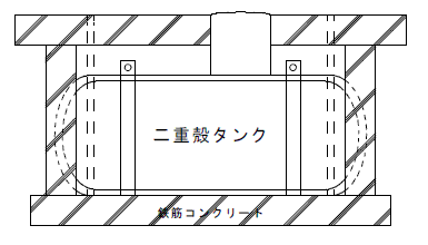 直接埋設二重殻タンクの図