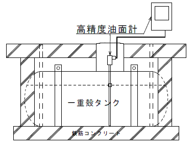 高精度液面計の図