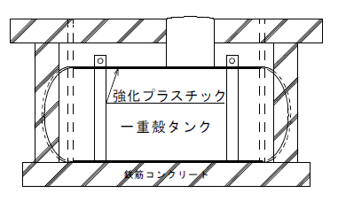 内面ライニングの図