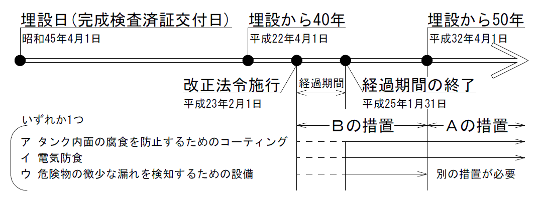 具体例１の説明図