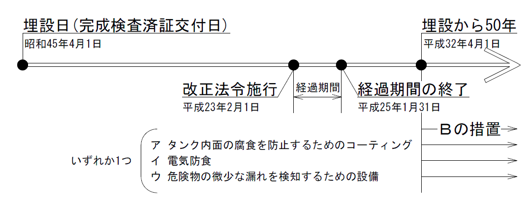 具体例2の説明図