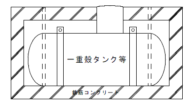 タンク室の図