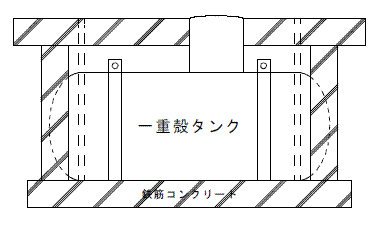 直接埋設鋼製一重殻タンクの図