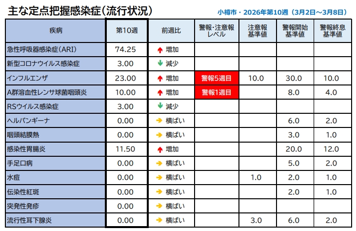 第6週_主な定点把握感染症