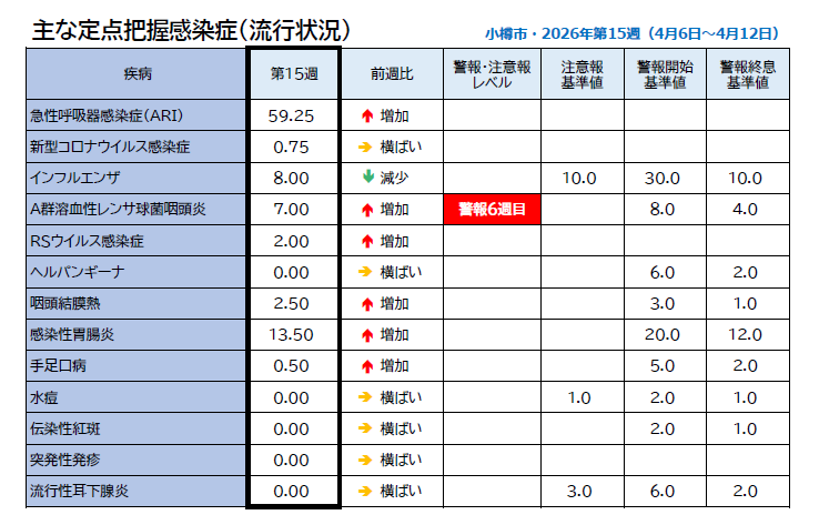第15週_主な定点把握感染症