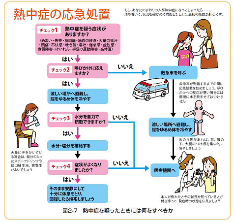夏到来 防ごう 熱中症 小樽市 夏到来 防ごう 熱中症 小樽市