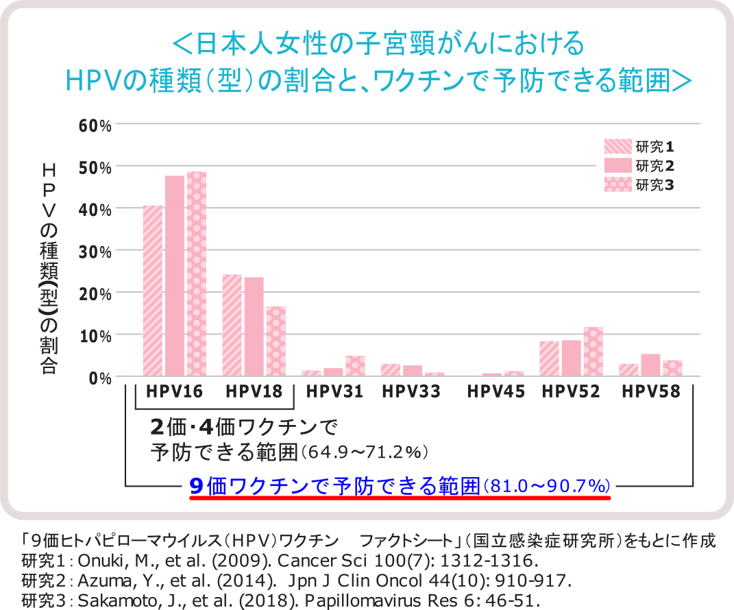 HPVワクチンの効果の図