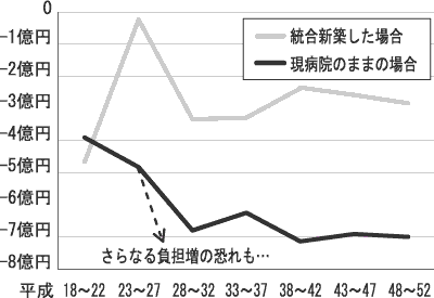 資金収支の比較グラフ