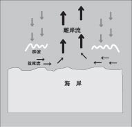 シリーズ災害に備える10