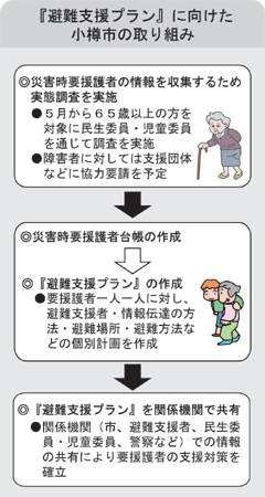 新シリーズ災害に備える１_避難支援プランフロー