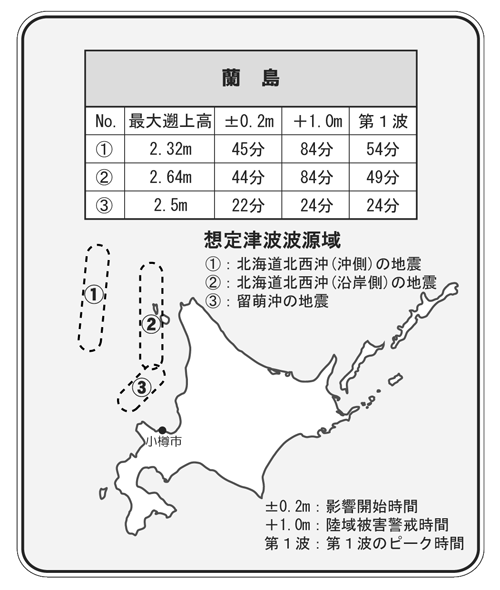 シリーズ災害に備える8