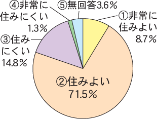 小樽の住み心地