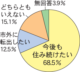 定住志向