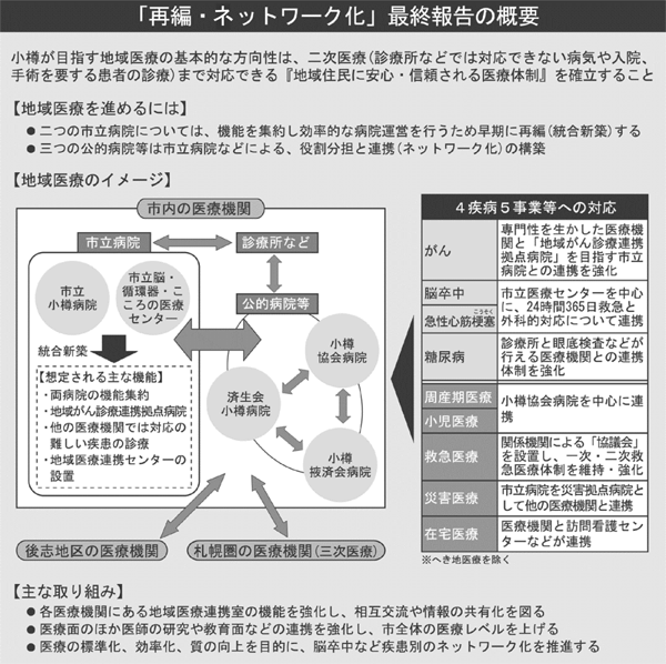 「再編・ネットワーク化」最終報告の概要