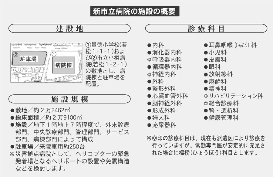 新市立病院の施設の概要