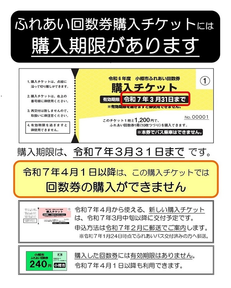 ふれあい回数券購入チケットには購入期限があります