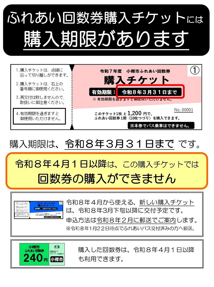 チケット有効期限チラシ