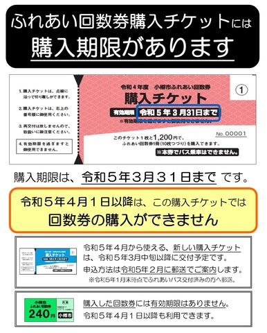 令和4年度購入チケットの有効期限