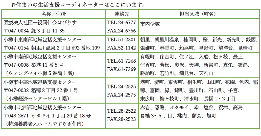 お住まいの生活支援コーディネーターはここにいます