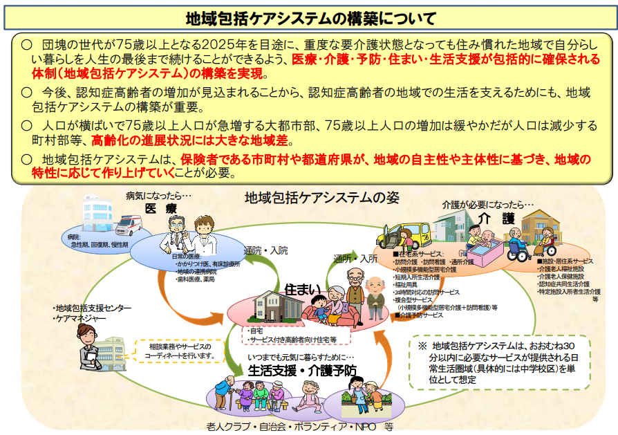 地域包括ケアシステムの構築