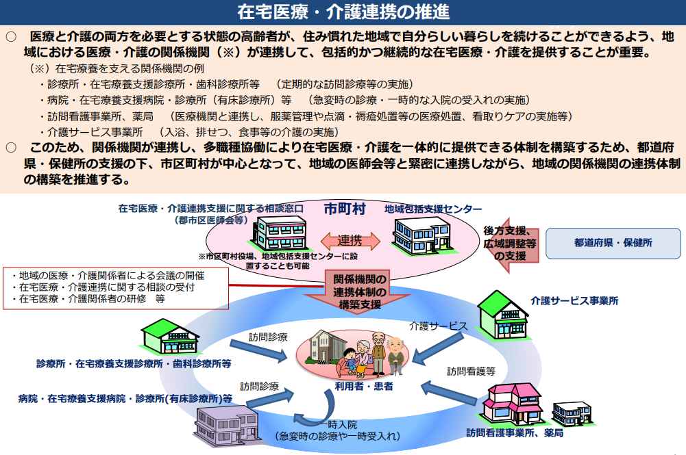 在宅医療・介護連携推進事業