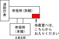 当直室位置図 当直室位置図