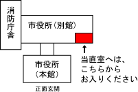 当直室位置図