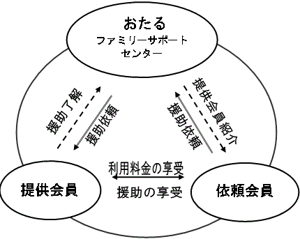 ネットワークのしくみの図