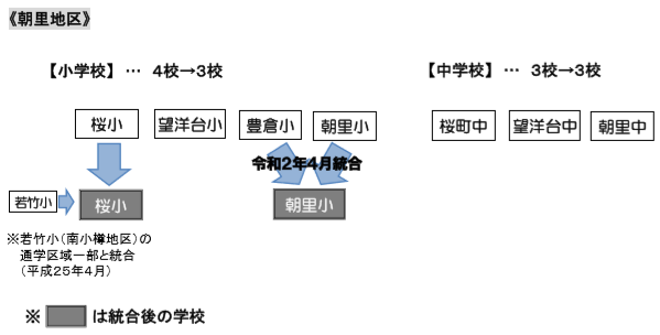 これまでの再編状況の図