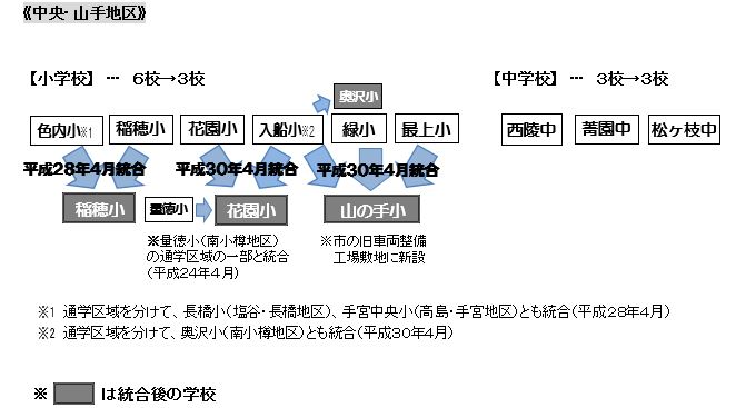 これまでの再編状況の図