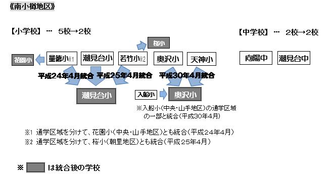 これまでの再編状況の図