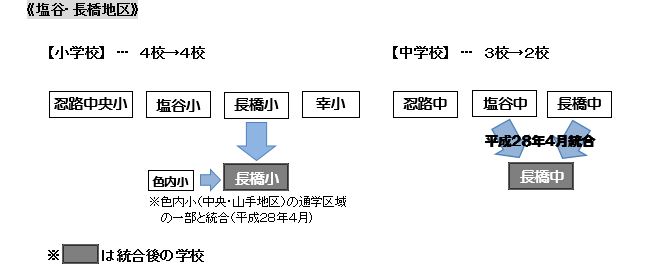 これまでの再編状況の図